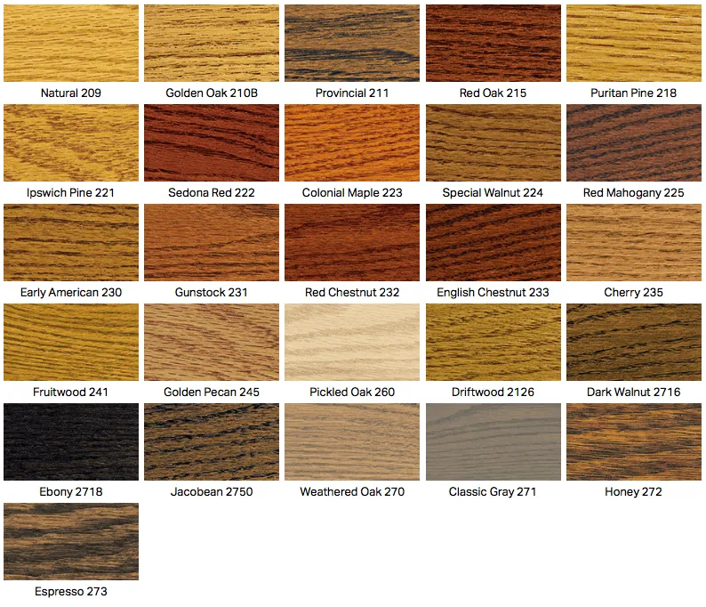 Minwax wood stain color chart
